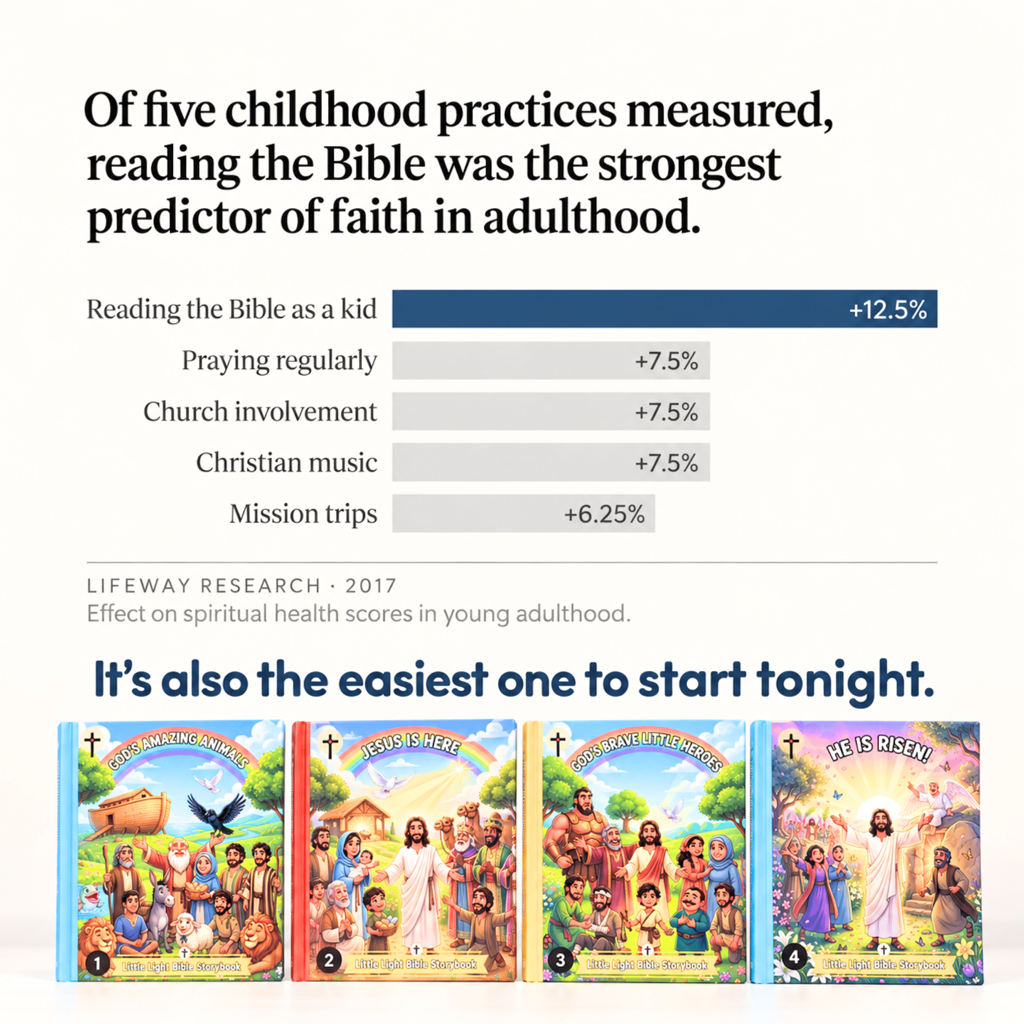 Special bundle offer featuring four illustrated Christian Bible storybooks designed to help young children discover God's Word.